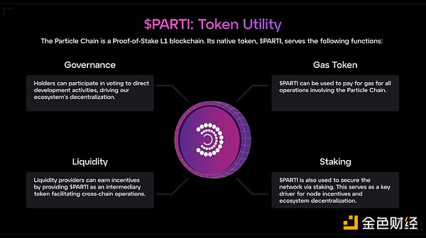 һBinance HODLer13ڿͶĿ Partic ͼƬ