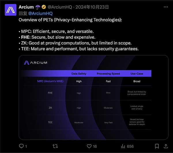 Arcium ǰSolana ˽ 2.0ͼƬ