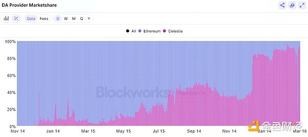 Celestia EthereumвͼƬ