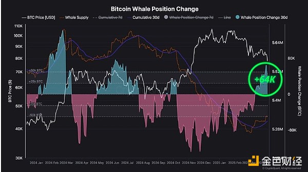 Bitcoin޾BTC 5µļгᷢ ͼƬ