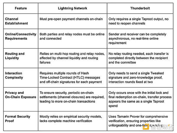 ͨThunderboltӽ ˼Bitcoin ͼƬ
