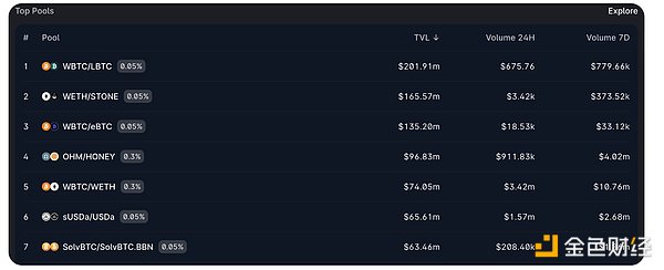 BanklessBTC ϷչͼƬ