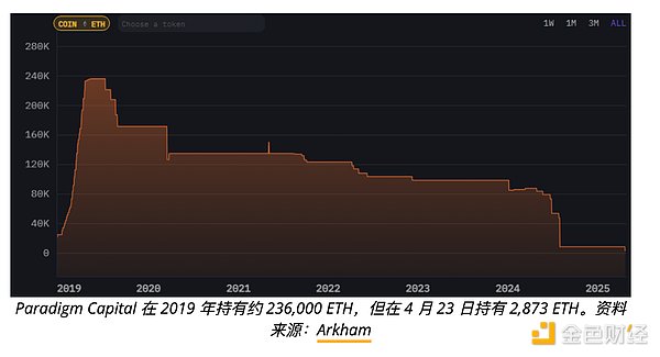 Ethereum֡ ԷŲ ETHͼƬ