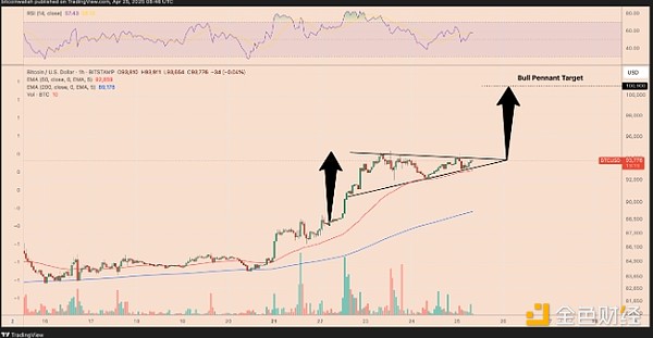 5ͼԤBTC510ԪͼƬ