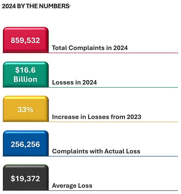 FBI 2024 Cryptoթ桷ͼƬ