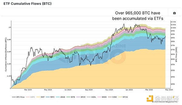 ѳ8%Bitcoin BTCδв ͼƬ