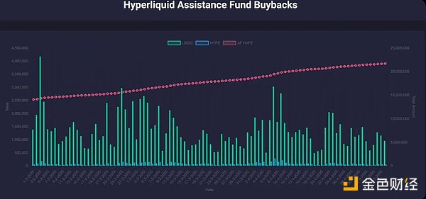 Hyperliquid TokensֵͼƬ