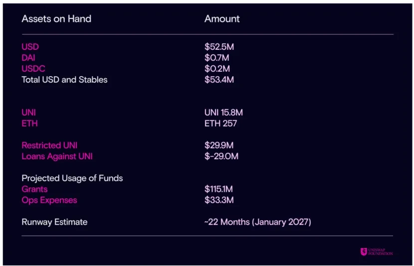 EthereumǿƷ̬UniswapǱ