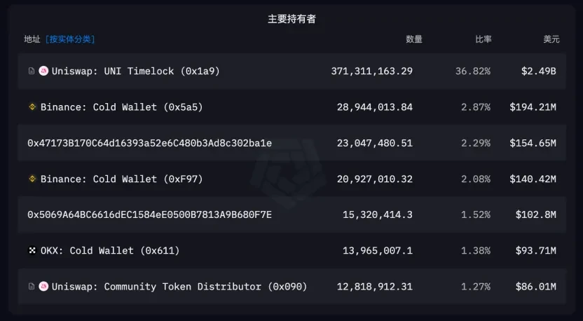 EthereumǿƷ̬UniswapǱ