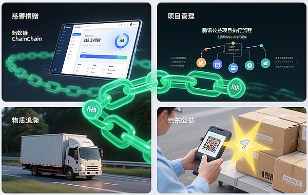 Blockchainڹʵ͸ֵ