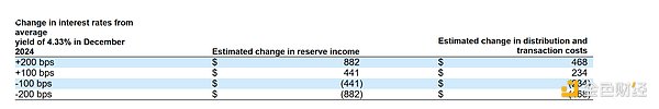 BanklessΪʲô Circle  IPO 쳣ͼƬ