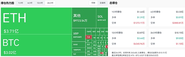 ϮȦ Bitcoin10Ϊһҹ