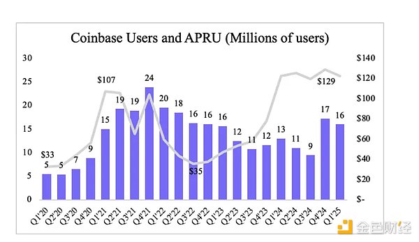  Coinbase  Circle ɹ IPO ķս