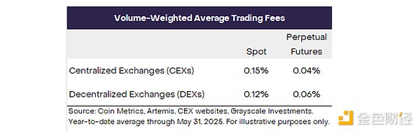 GrayscaleDEX