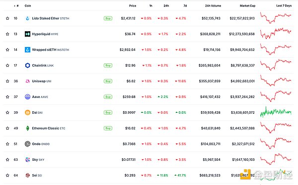 ɫWeb3.0ձ | Coinbaseɼ۴ʷ¸