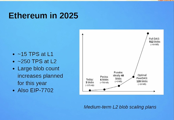 ⹹Ethereum Fusaka 12  EIP ݽ
