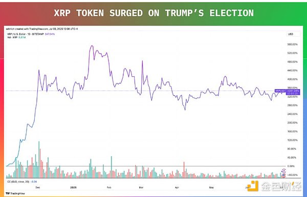 XRP ٵ